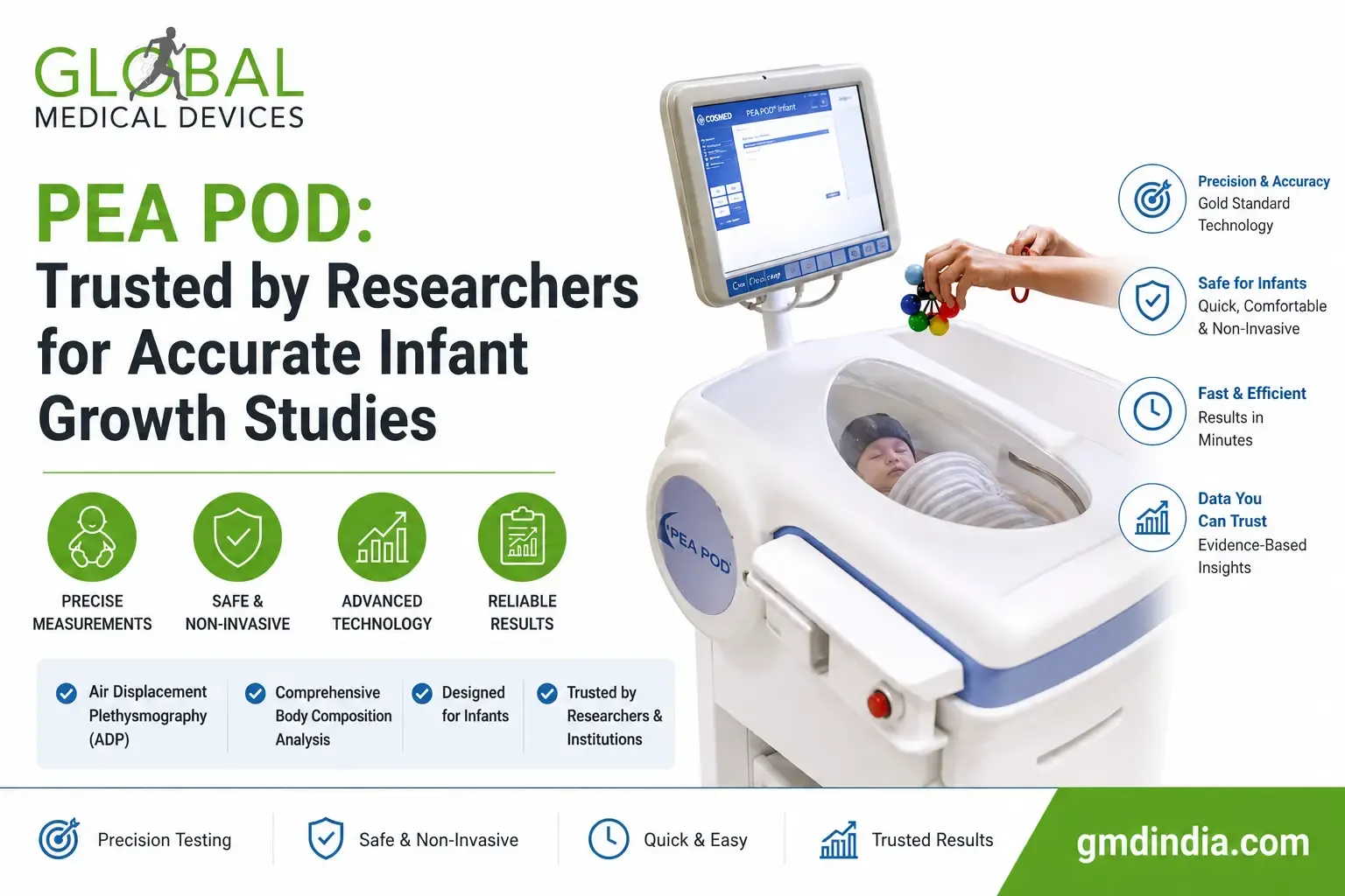 Why Researchers Trust PEA POD for Infant Growth Studies